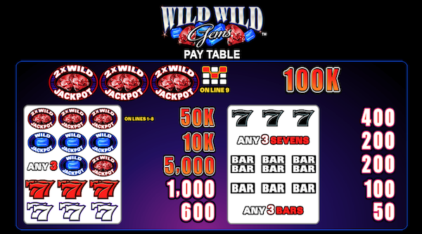 Wild Wild Gems Payouts
